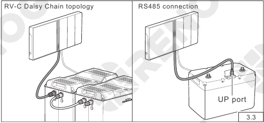 Cableado de comunicaci&oacute;n - Paso 3