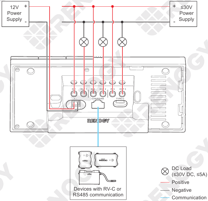 Diagrama de cableado