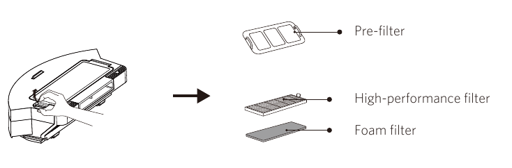 Cubo de polvo y entrada de succi&oacute;n - Parte 1