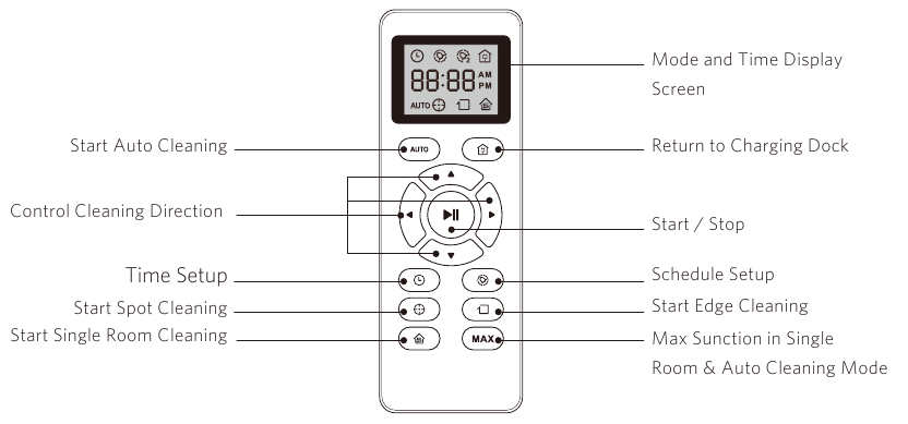 Control remoto