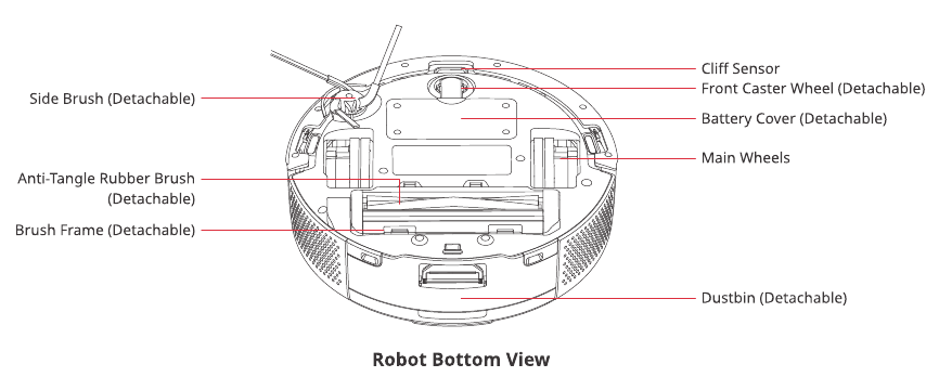 Vista inferior del robot 