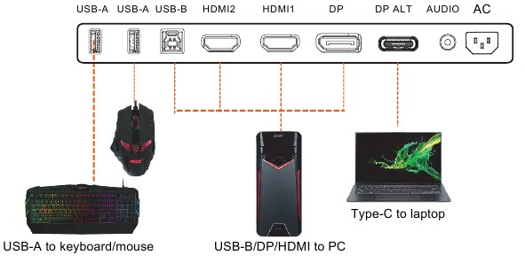 Configuraci&oacute;n del KVM - Paso 2