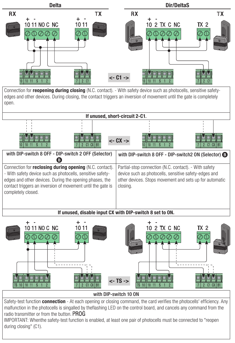 Dispositivos de seguridad