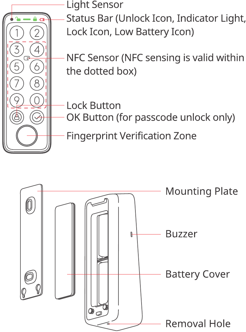 Lista Keypad Manual del SwitchBot Keypad Touch W2500020 | ManualsLib