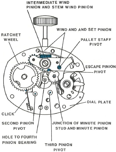 Lubricaci&oacute;n - Paso 1