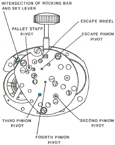 Lubricaci&oacute;n - Paso 2