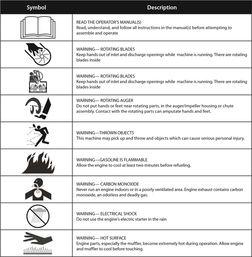 S&iacute;mbolos de seguridad