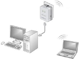 Configurar la red Powerline