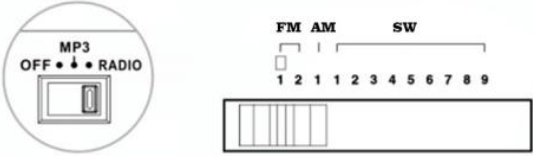 FUNCI&Oacute;N DE RADIO