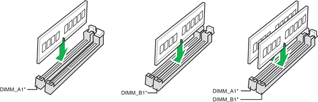 Configuraciones de memoria recomendadas