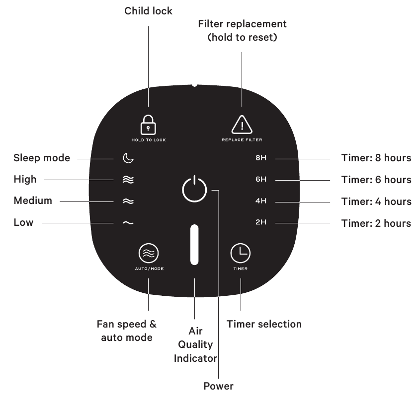 TECLA DEL PANEL DE CONTROL