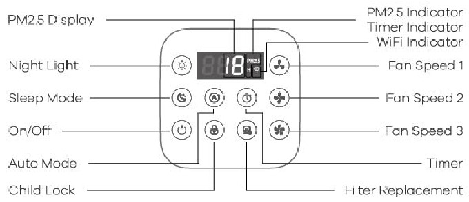 Panel de control
