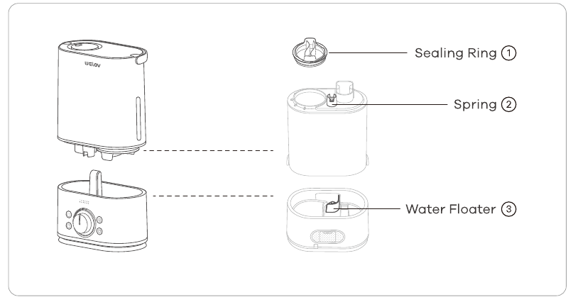 El humidificador no est&aacute; limpio
