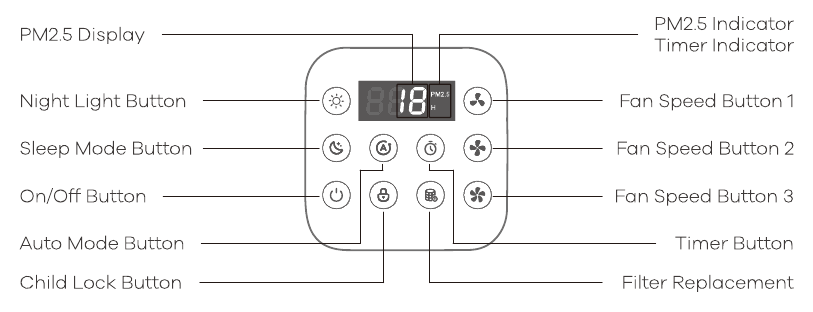 PANEL DE CONTROL