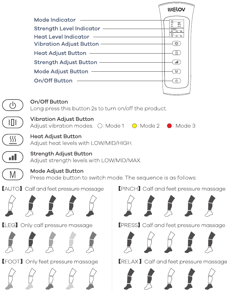 INSTRUCCIONES DE LA PANTALLA INTERACTIVA