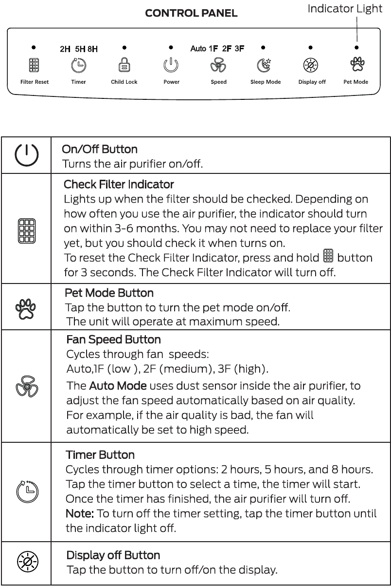 GU&Iacute;A DE OPERACI&Oacute;N DEL PANEL DE CONTROL - Parte 1