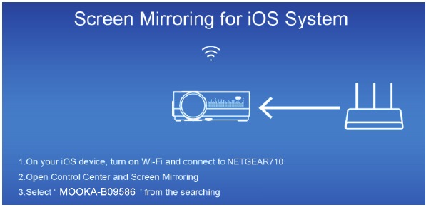 iOS - Conexi&oacute;n inal&aacute;mbrica con router Wi-Fi