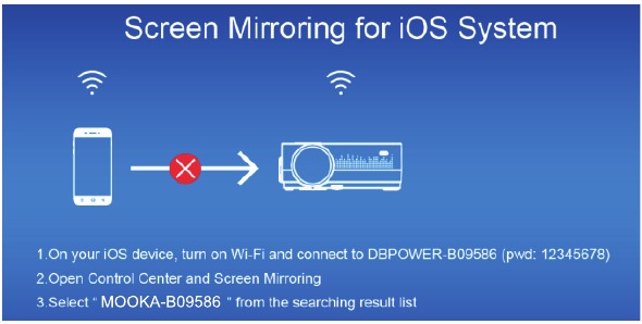 iOS - Conexi&oacute;n inal&aacute;mbrica sin router Wi-Fi