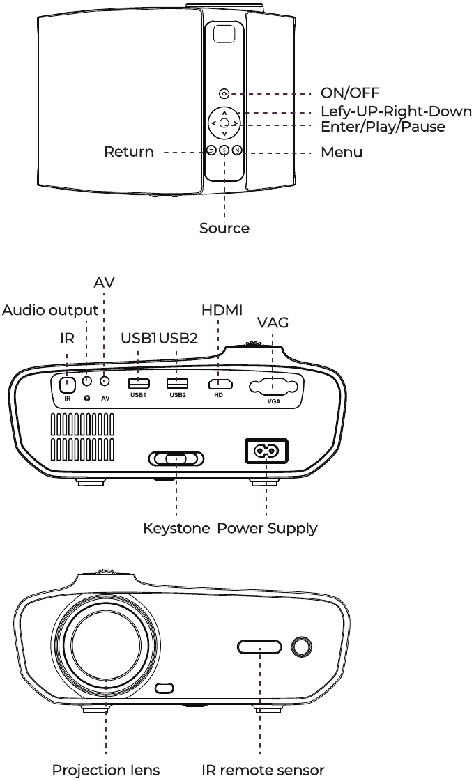 VISI&Oacute;N GENERAL DEL PROYECTOR
