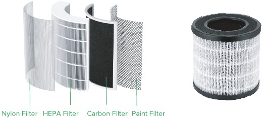 Gr&aacute;fico de descomposici&oacute;n del n&uacute;cleo del filtro