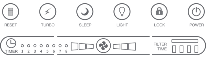 Gu&iacute;a de funcionamiento - Panel de control