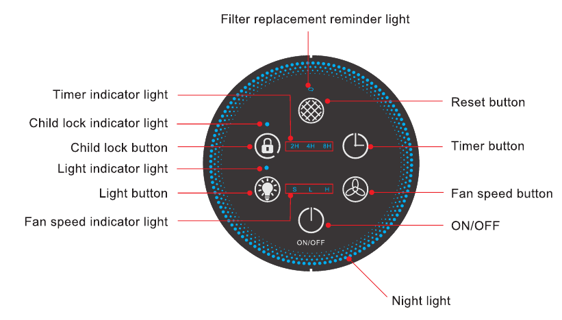 Diagrama del panel de control
