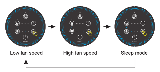 CONFIGURACI&Oacute;N DE LA VELOCIDAD DEL VENTILADOR