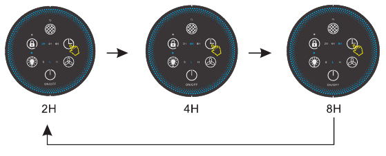 CONFIGURACI&Oacute;N DE TEMPORIZACI&Oacute;N