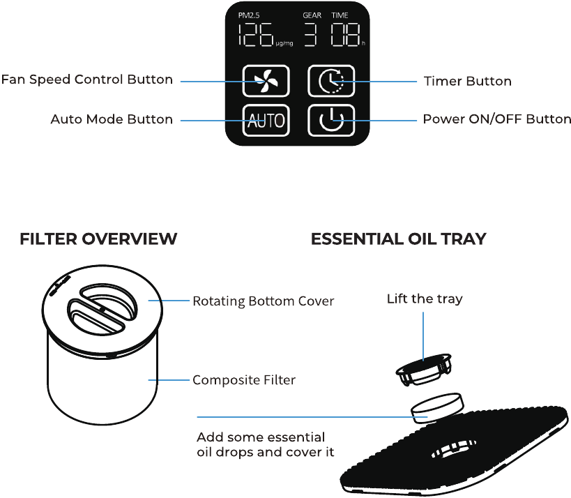 DESCRIPCI&Oacute;N GENERAL DEL PANEL DE CONTROL