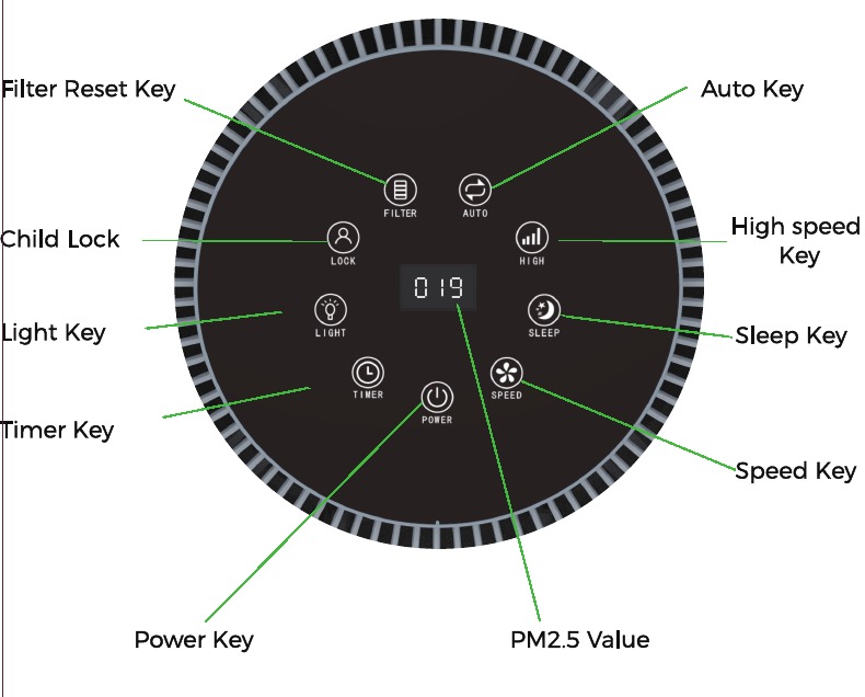 DESCRIPCI&Oacute;N GENERAL DEL PANEL DE CONTROL