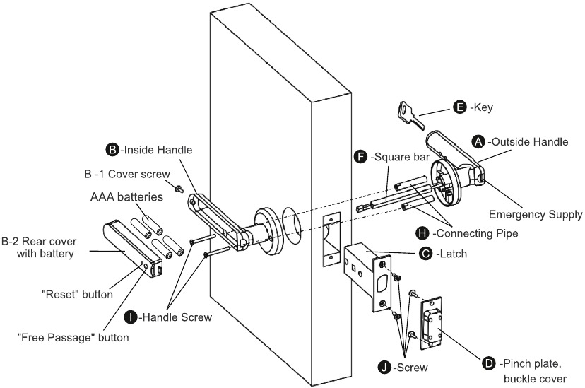 Diagrama de instalaci&oacute;n de la cerradura de la puerta