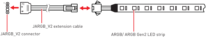 Conexi&oacute;n de tira LED RGB direccionable