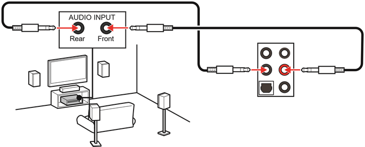 Diagrama de conectores de audio a altavoces de 4 canales