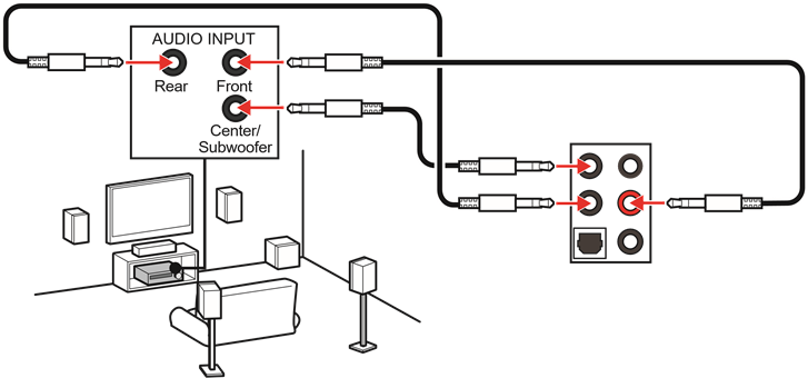 Diagrama de conectores de audio a altavoces de 5.1 canales