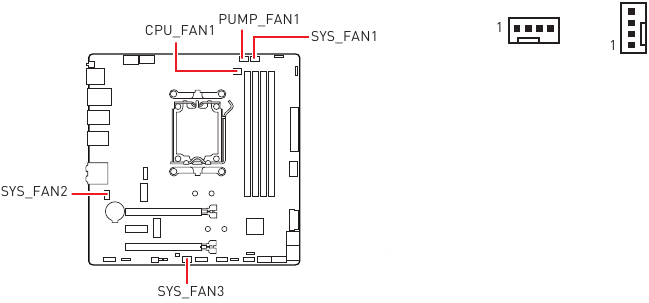 CPU_FAN1, PUMP_FAN1, SYS_FAN1~3: Fan Conn.