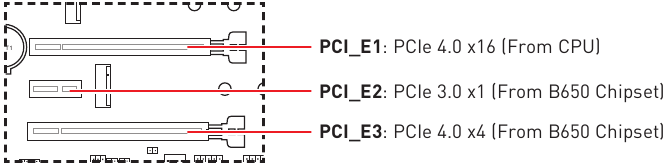PCI_E1~3: Ranuras de expansi&oacute;n PCIe