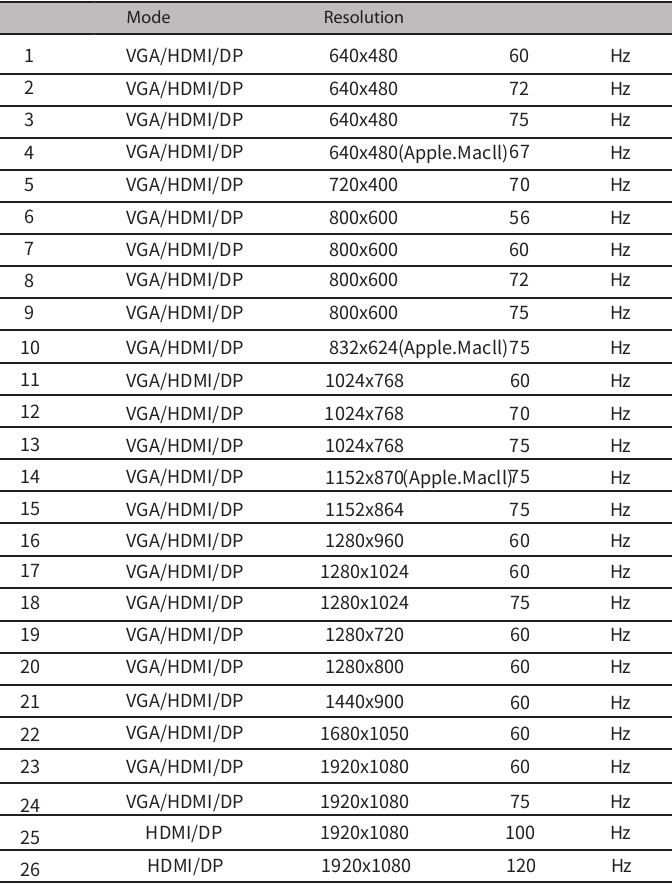 Tabla de temporizaci&oacute;n est&aacute;ndar
