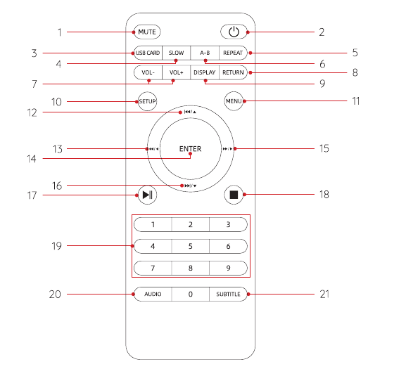 Instrucciones del mando a distancia