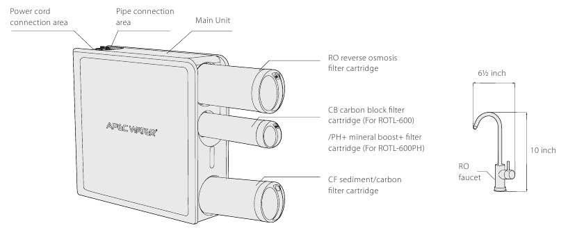 Manual de Apec Water ROTL-600, ROTL-600PH | ManualsLib