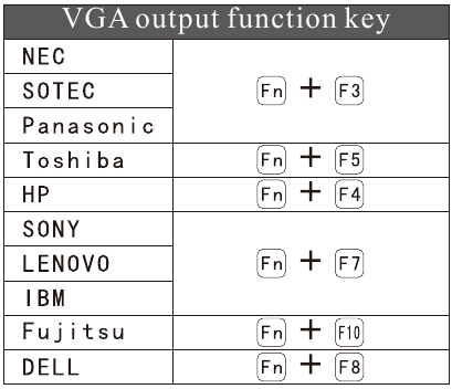 PREGUNTAS FRECUENTES - VGA con port&aacute;til