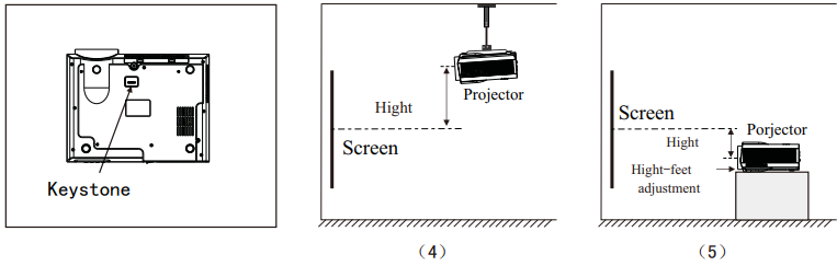 Ajuste de imagen - Correcci&oacute;n trapezoidal