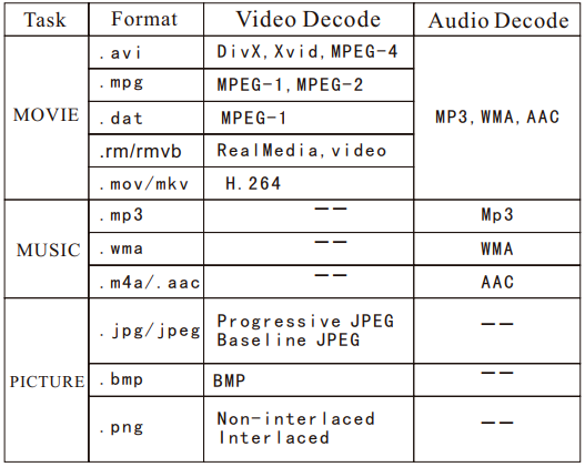 Ajustes del men&uacute; - Formato multimedia
