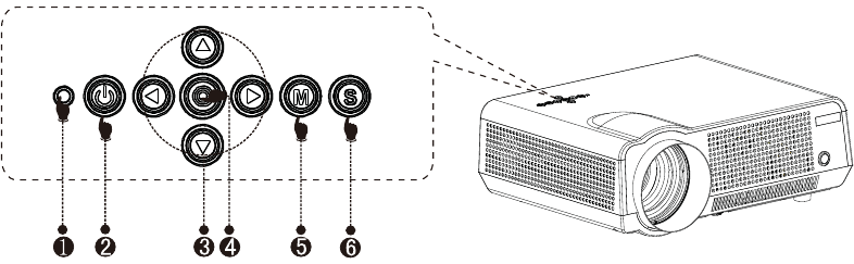 Instrucciones del panel
