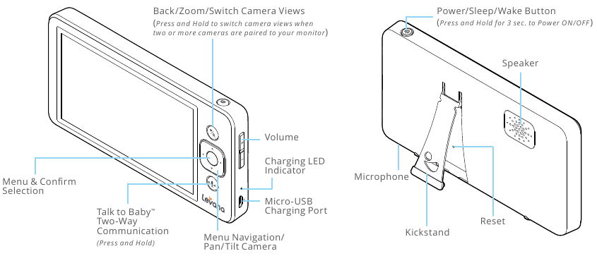 Botones y funciones del monitor