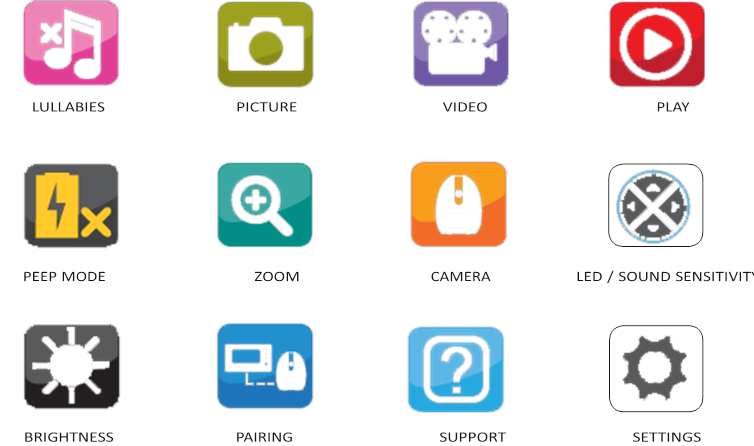 ICONOS DE LA PANTALLA