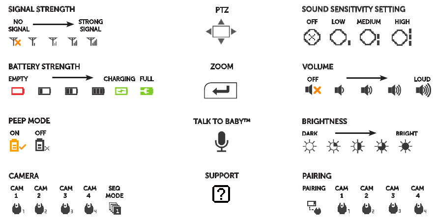 ICONOS DE LA PANTALLA