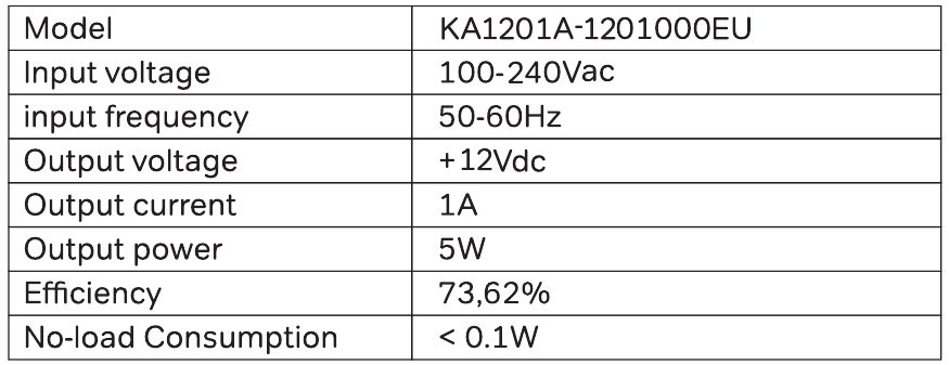 Especificaciones - Tabla 2