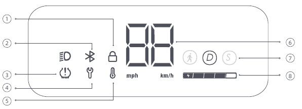 Descripci&oacute;n general del panel de control