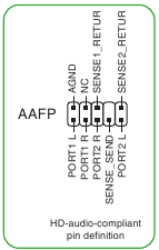 Conector de audio del panel frontal