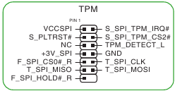 Cabezal SPI TPM TPM